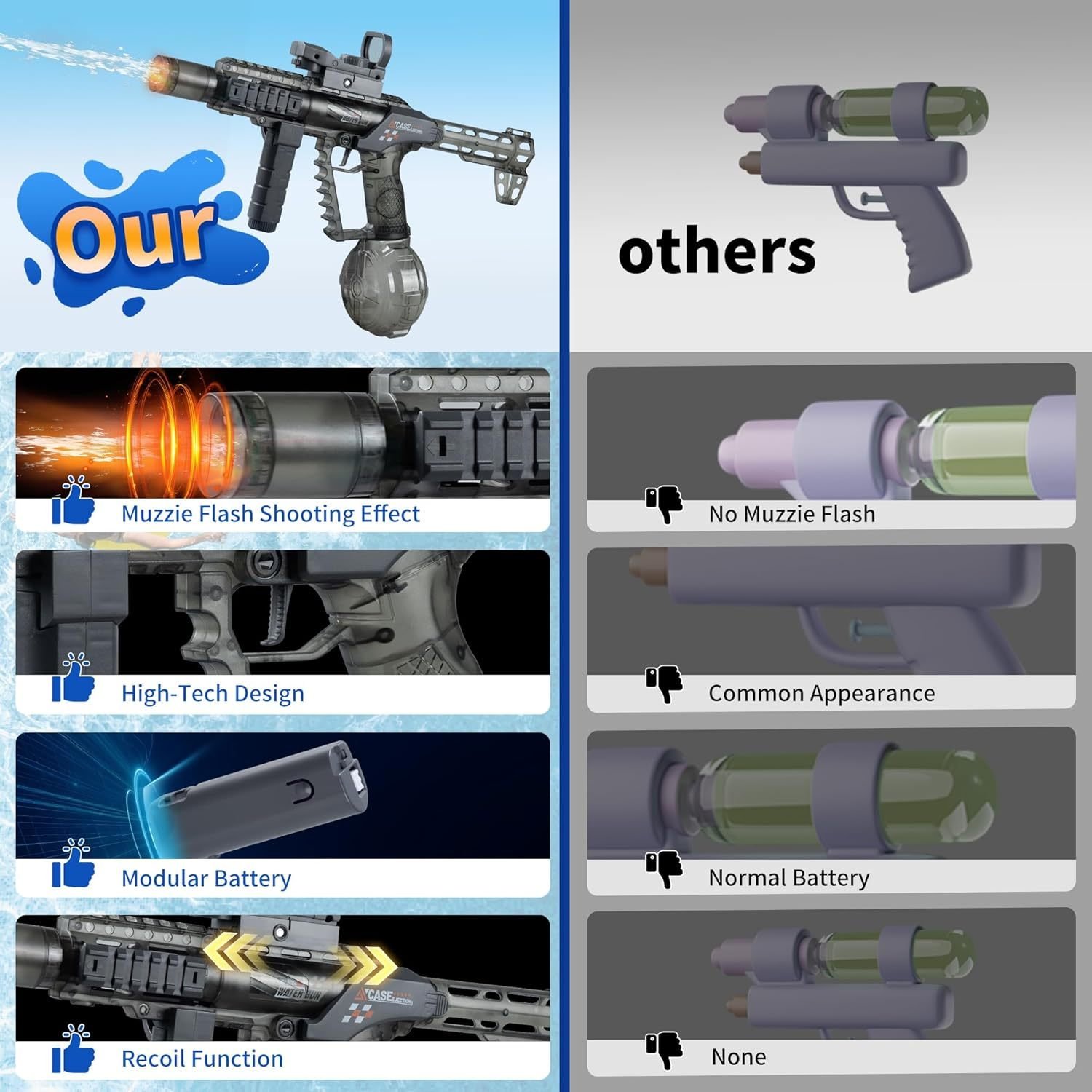 Tactical Rechargeable PyroRodent Hydro-Blaster, Summer Pool Party Water Fight Gift - Image 3